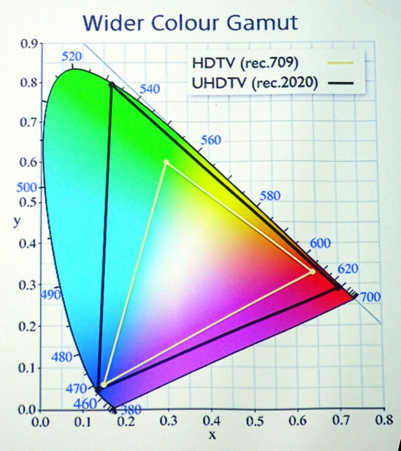 obszar-barw-widzianych-przez-oko-ludzkie-oraz-zakres-reprodukcji-hd-i-uhd-faza2.jpg
