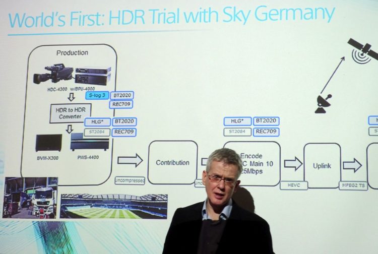 Konferencja Sony – Sieci TV transmitują w sieci