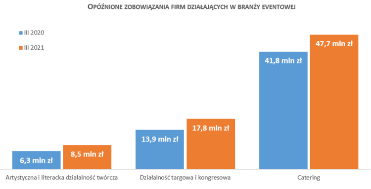 Artyści i organizatorzy kongresów wracają na scenę – zaległości branż w ciągu roku zwiększyły się o jedną trzecią